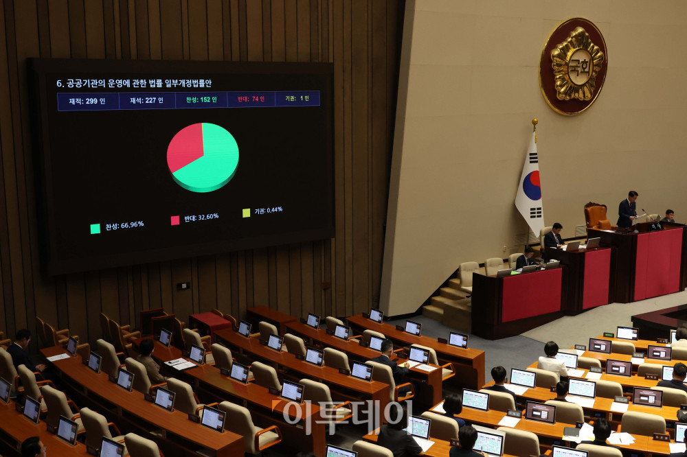 ▲26일 서울 여의도 국회에서 열린 본회의에서 공공기관의 운영에 관한 법률 일부개정법률안이 가결되고 있다. 고이란 기자 photoeran@
