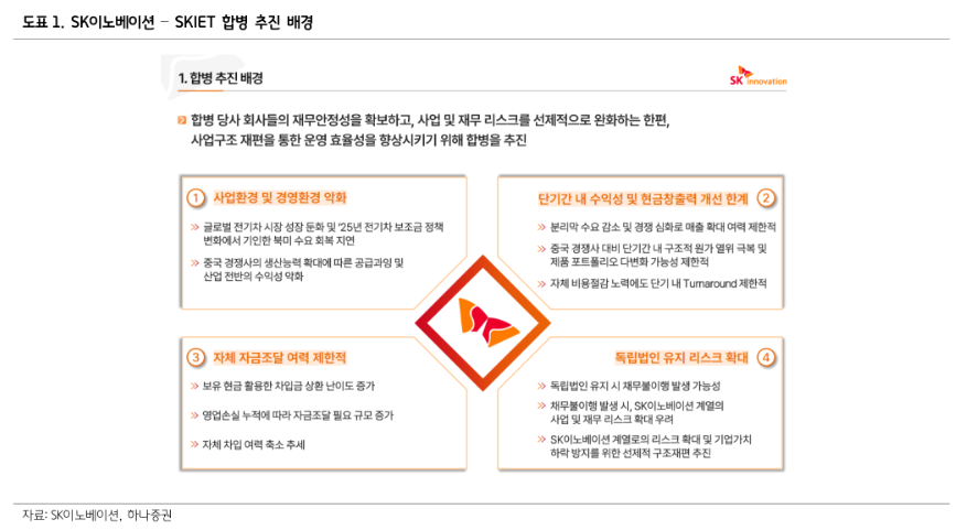(출처=하나증권)
