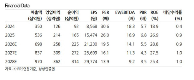 (출처=상상인증)