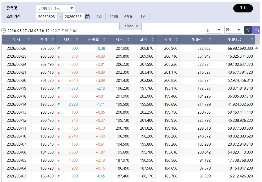 (출처=한국거래소)
