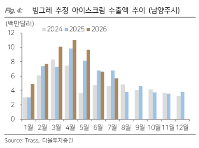 다올투자증권 