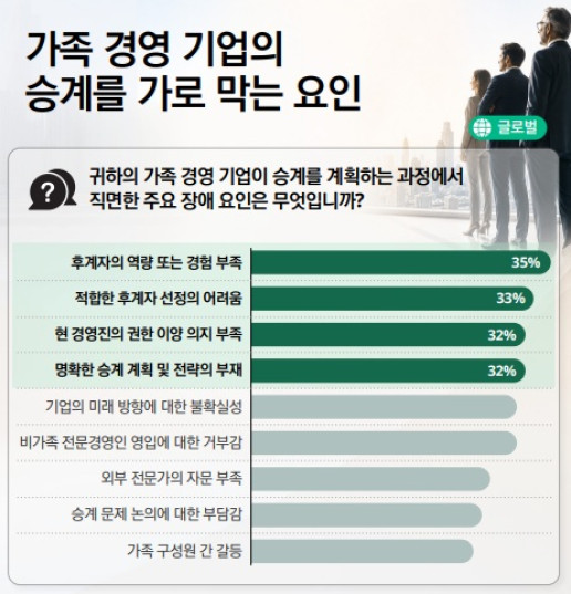 (제공=한국 딜로이트그룹)