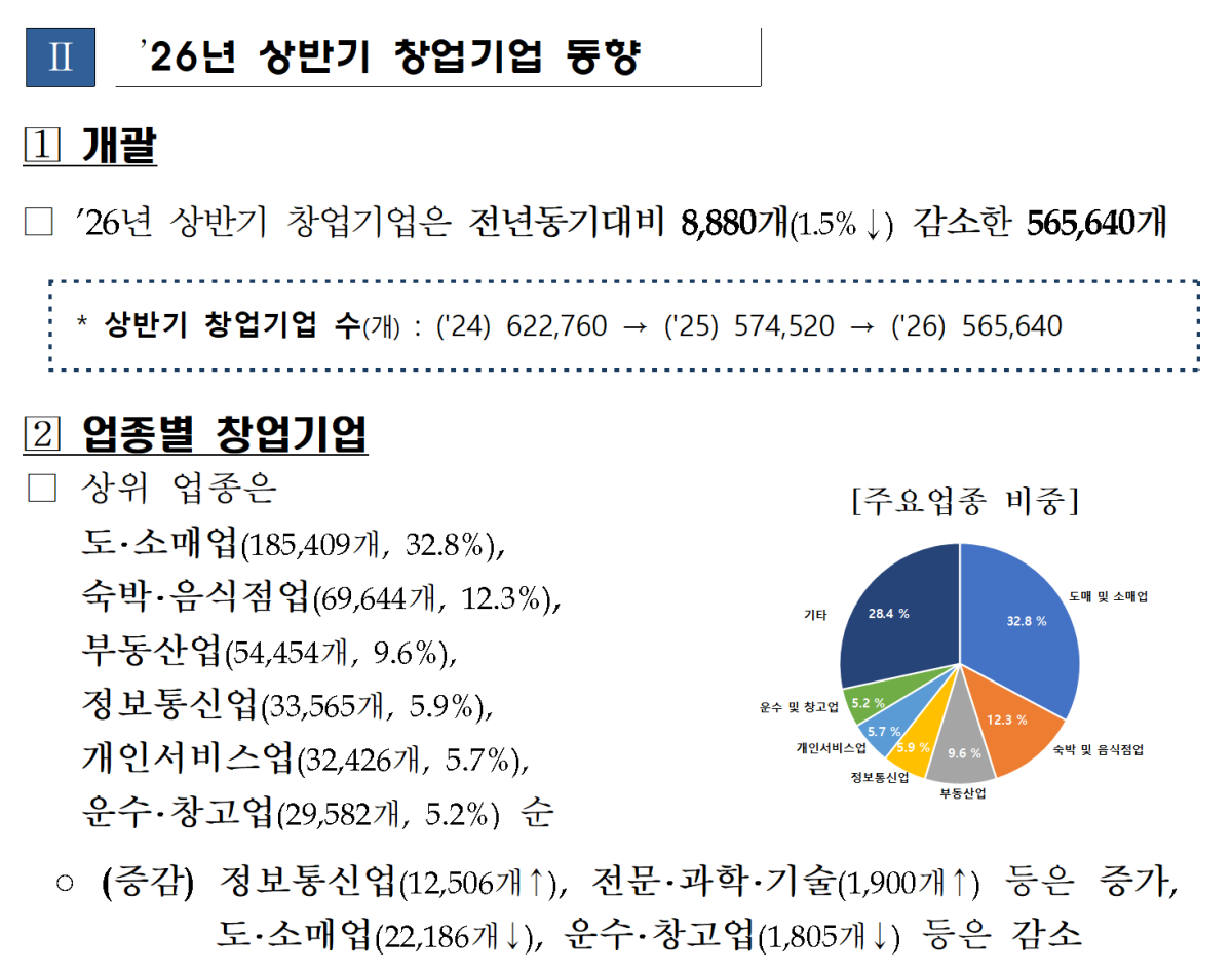 (사진출처=중소벤처기업부)