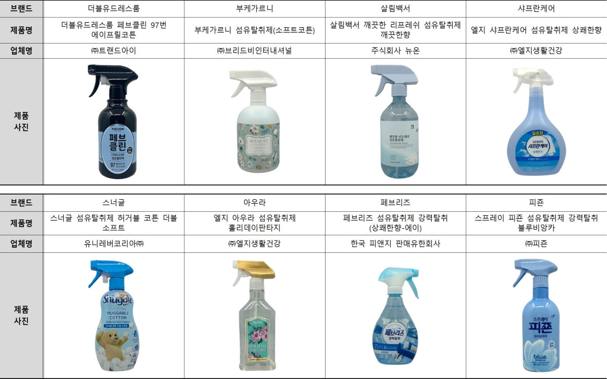 ▲섬유탈취제 품질비교 제품 사진 (자료제공=한국소비자원)