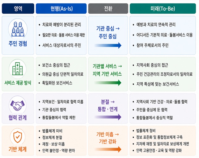 (보건복지부 )