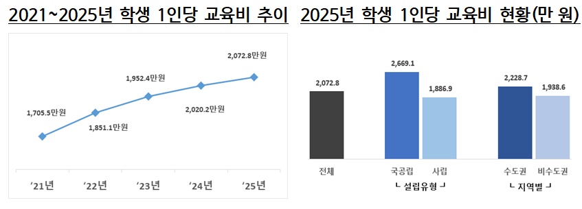 (교육부)