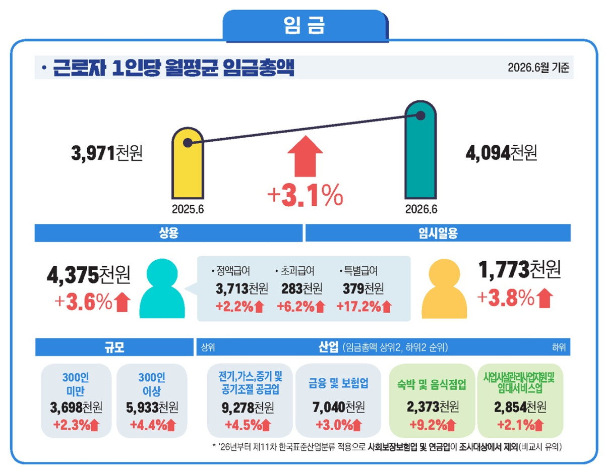 (자료=고용노동부)