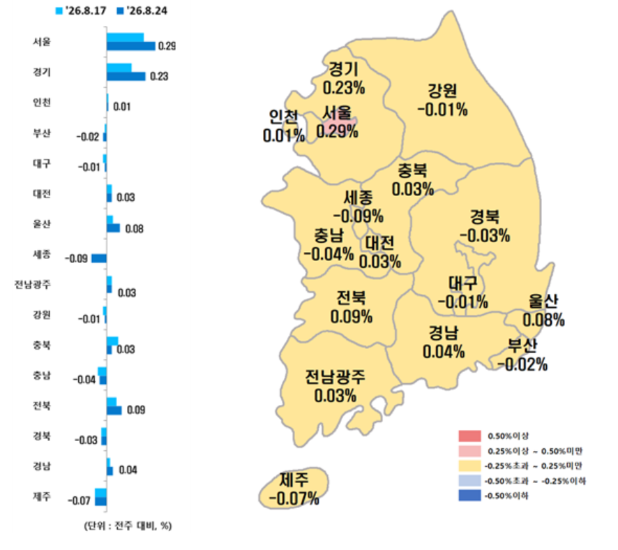 ▲시도별 아파트 매매가격지수 변동률. (사진제공=한국부동산원)