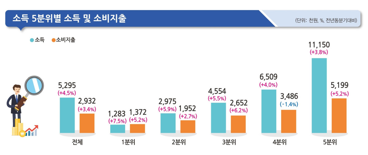 (자료=국가데이터처)