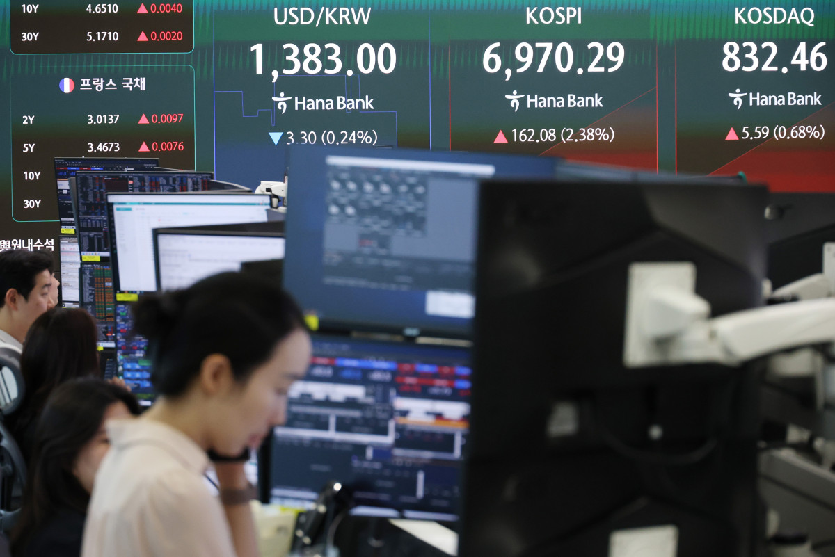 코스피, 금리 인상에 흔들렸지만 6900선대 강세…외국인·기관 동반 매수