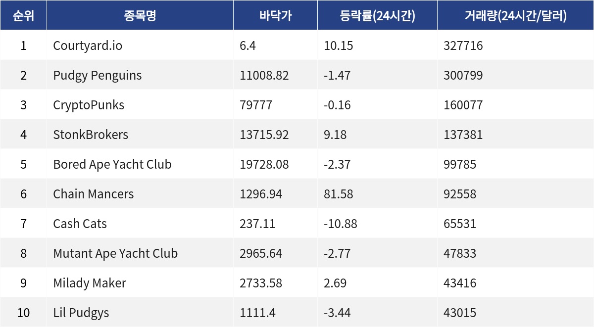 ▲자료제공=MetaVX