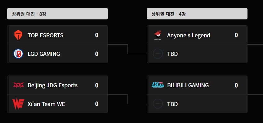 ▲2026 LPL 스플릿3 플레이오프 상위권 대진 8강ㆍ4강. (출처=라이엇게임즈 홈페이지 캡처)