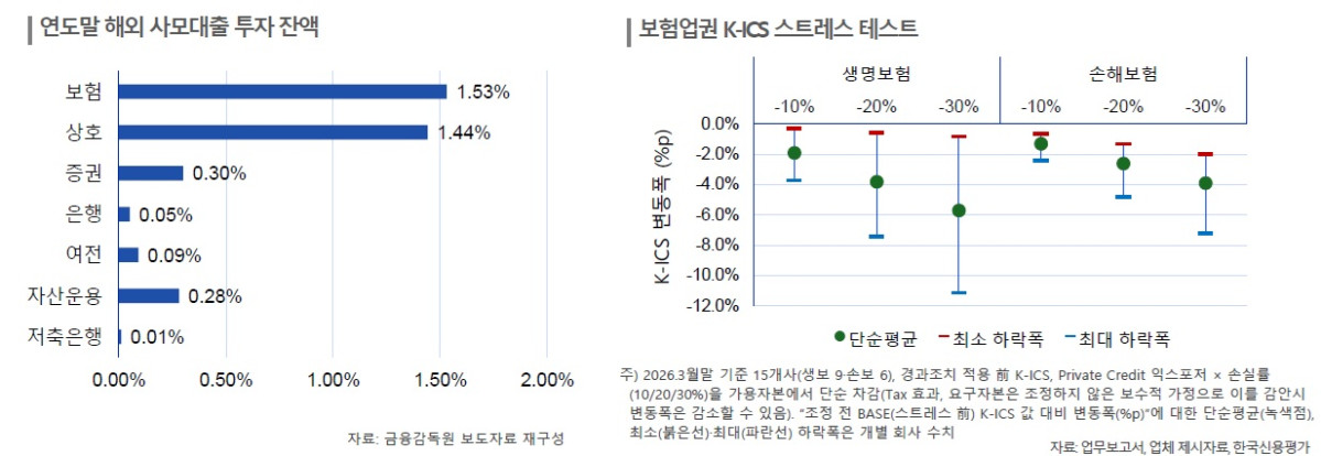(한신평)