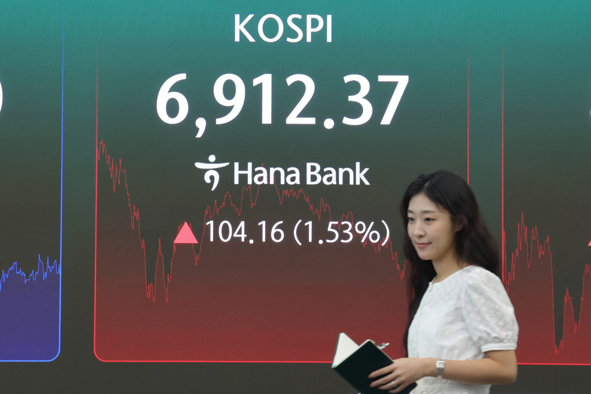 코스피, 금리 인상에 상승폭 축소…1.5% 상승 6900선 마감