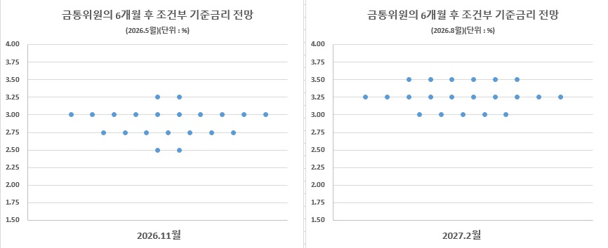 (한국은행, 이투데이 정리)