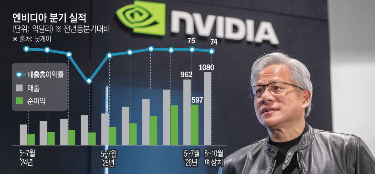 ▲젠슨 황 엔비디아 최고경영자(CEO)가 6월 16일(현지시간) 미국 텍사스주 셔먼에서 열린 코히이런트 제조시설 증설 기공식에 참석하고 있다. (셔먼(미국)/AP연합뉴스)