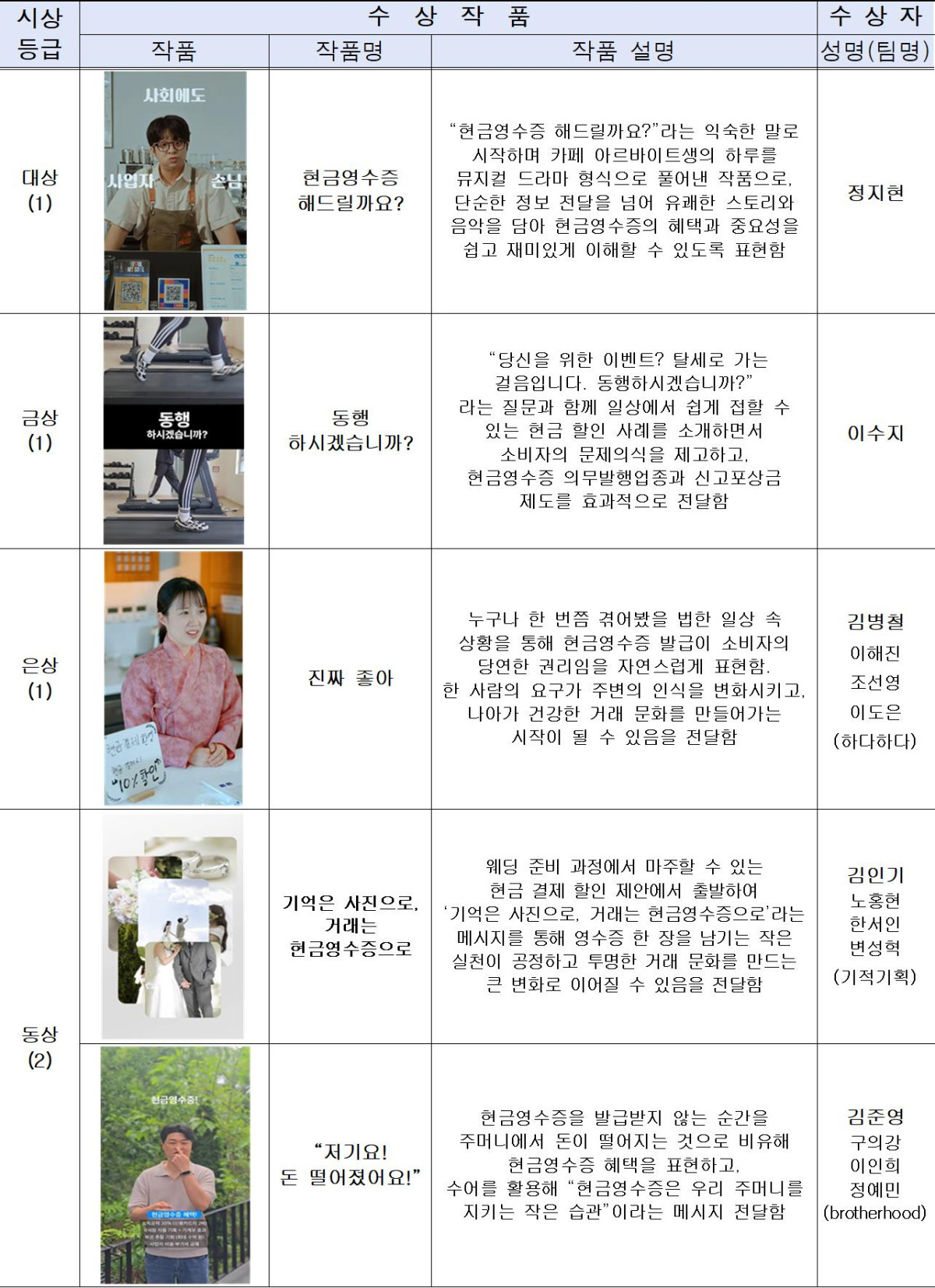 ▲'현금영수증 숏폼 영상 공모전' 수상작품 (자료제공=국세청)