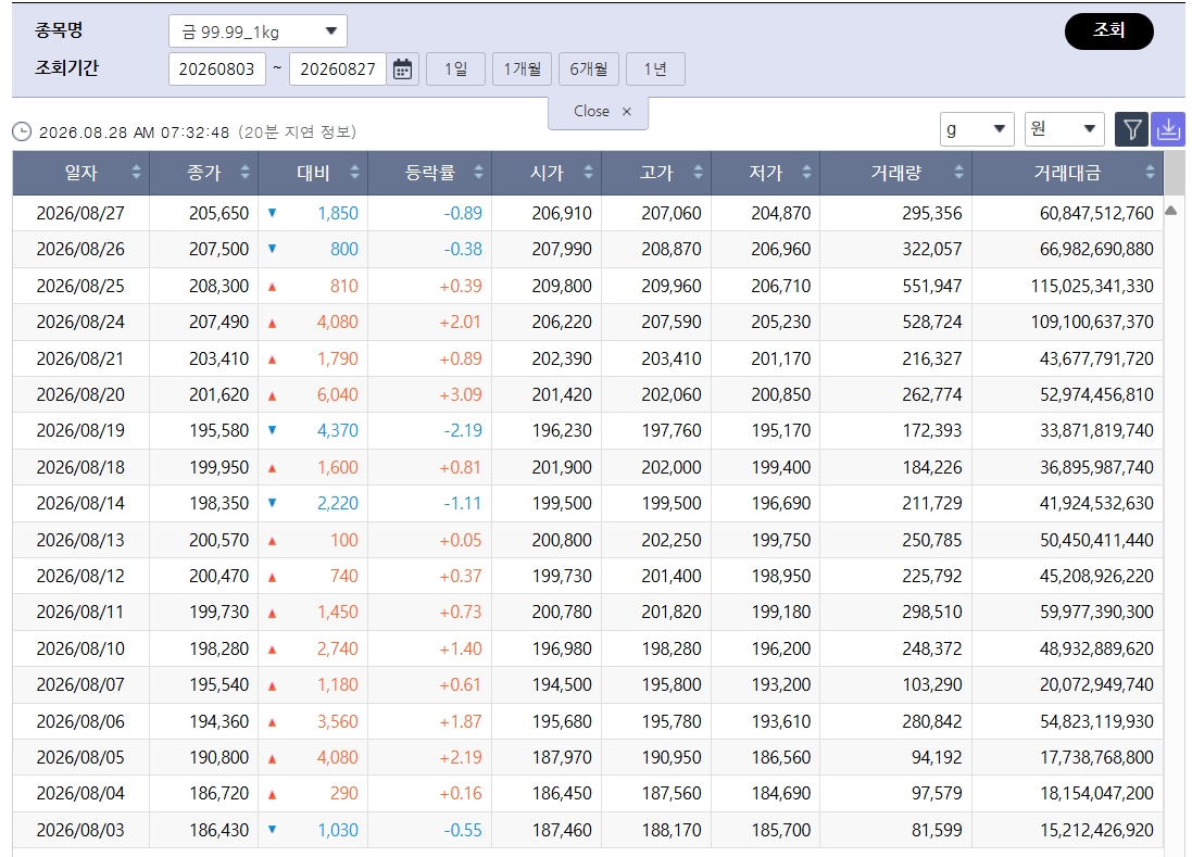 (출처=한국거래소)