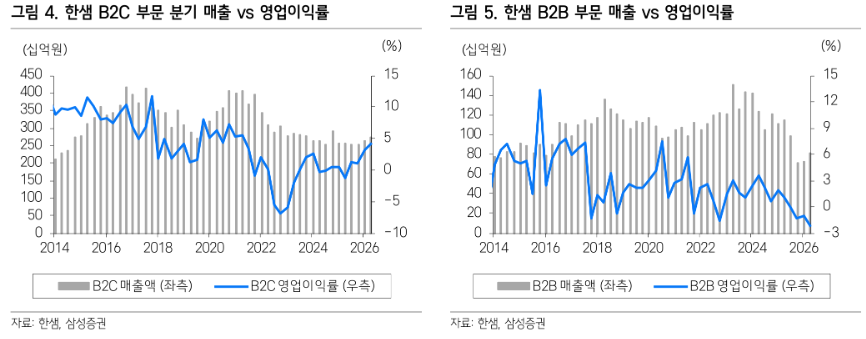 (출처=삼성증권)