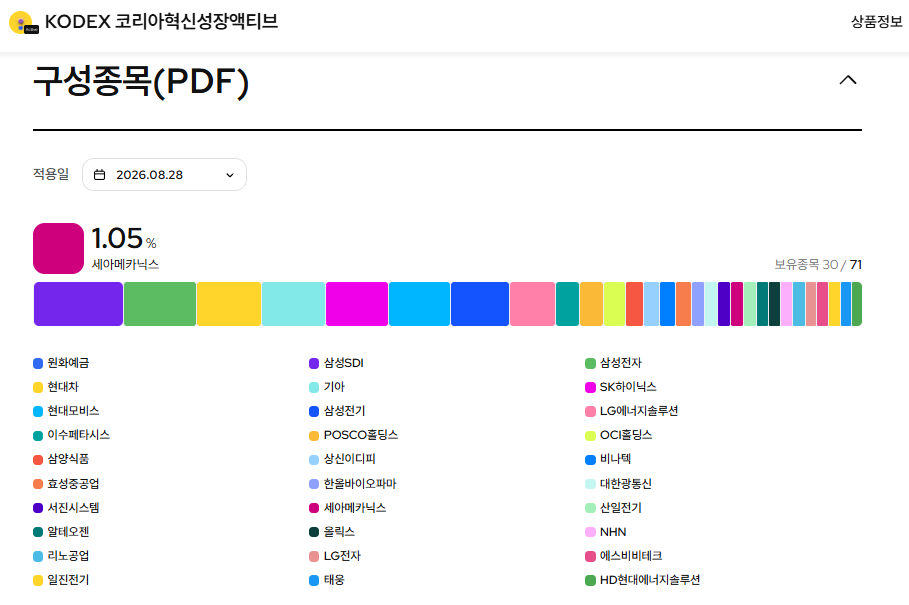 ▲삼성액티브자산운용 홈페이지 캡처