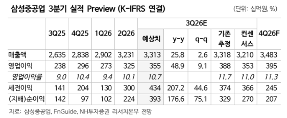 (NH투자증권)