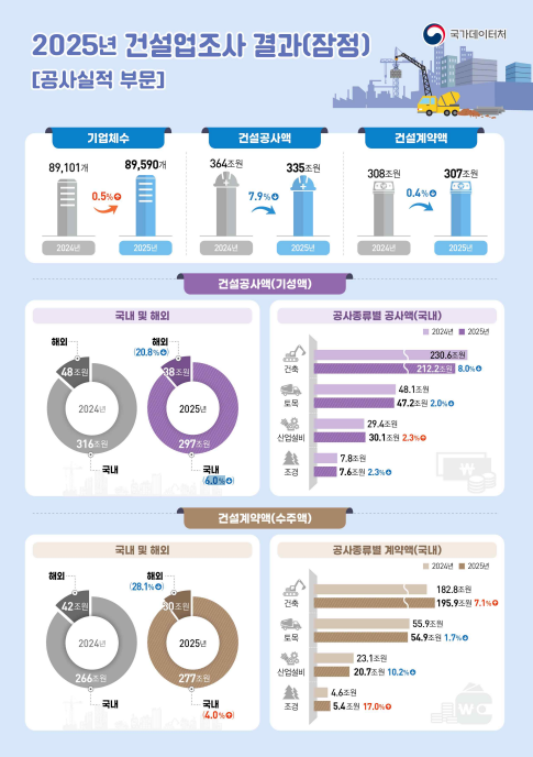 (국가데이터처)
