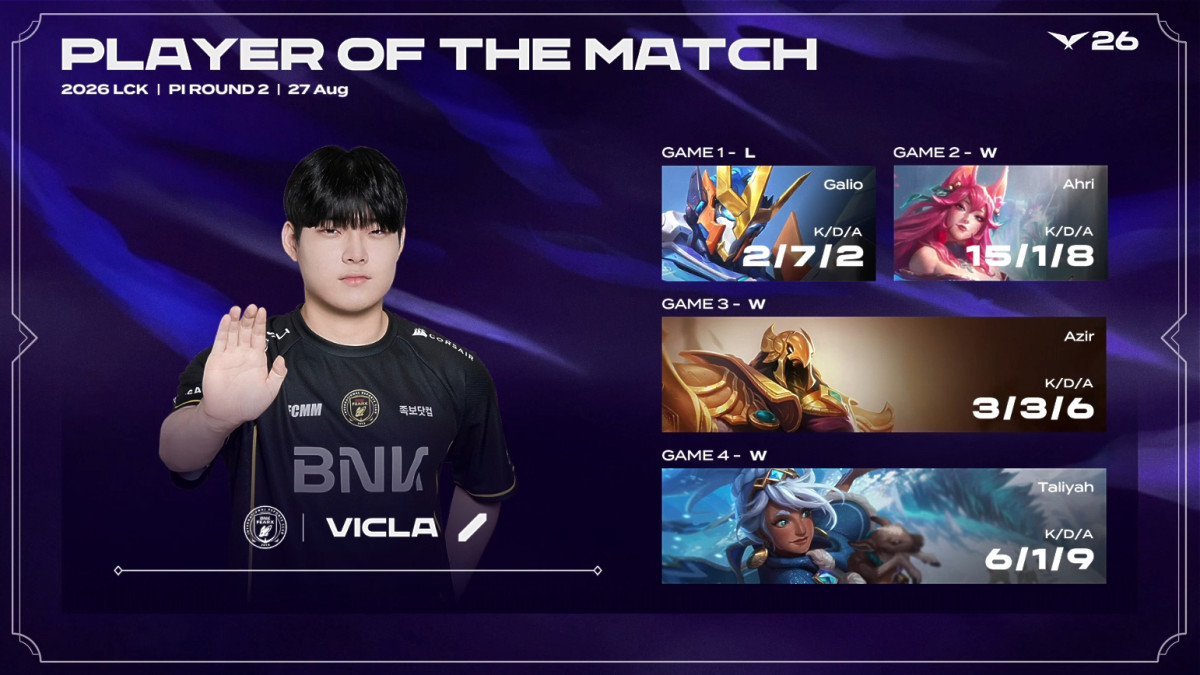 ▲27일 2026 LCK NS vs BFX POM으로 선정된 '빅라' 이대광. (출처=네이버 치지직 'LCK' 중계 화면 캡처)