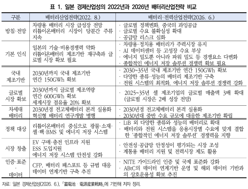 (대외경제정책연구원)