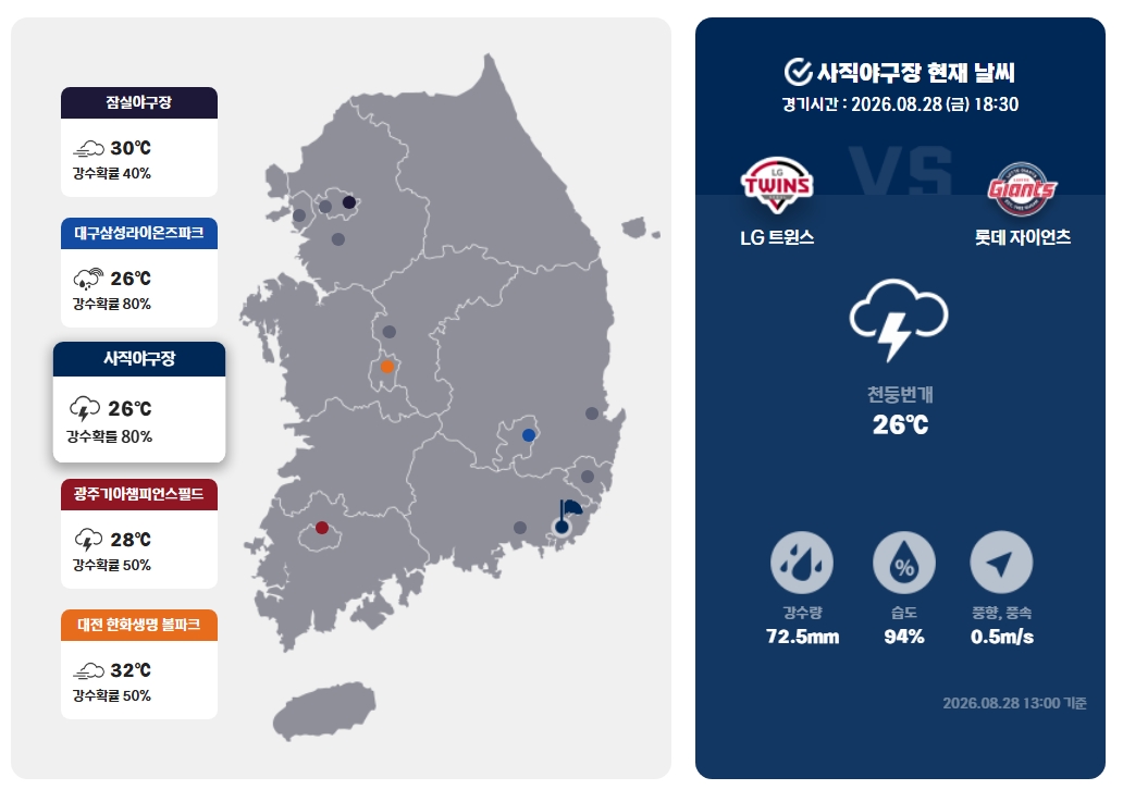 ▲사직야구장 날씨, 프로야구 우천취소 가능성 (출처=KBO 홈페이지 캡처)