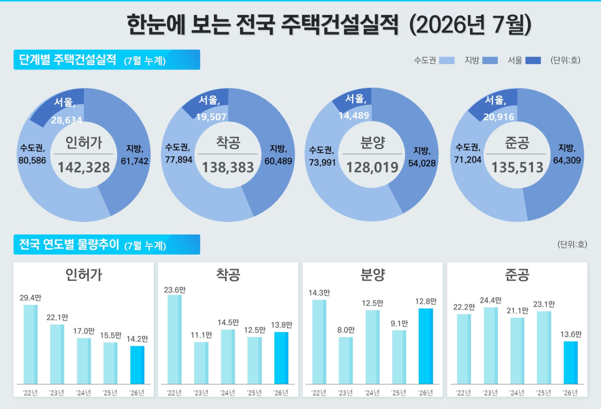 (사진제공=국토교통부)