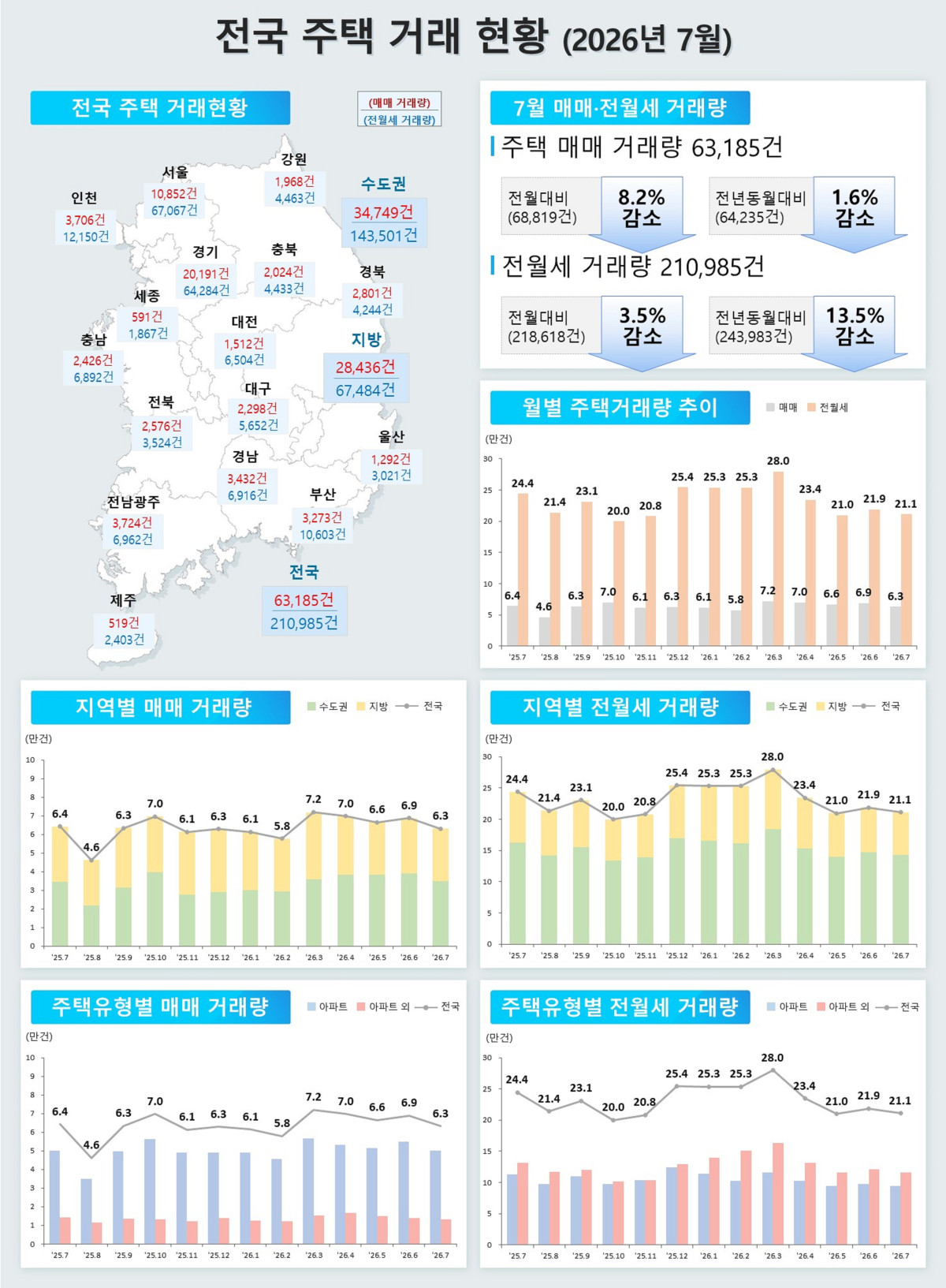 (사진제공=국토교통부)