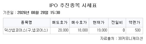 ▲29일 기업공개(IPO) 추진종목 시세표. (출처=38커뮤니케이션)
