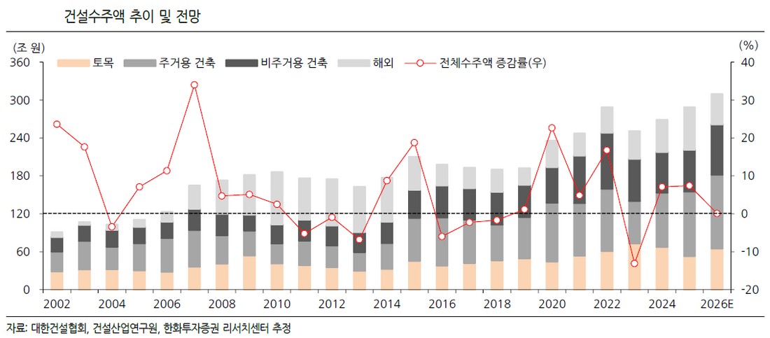 (출처=한화투자증권)