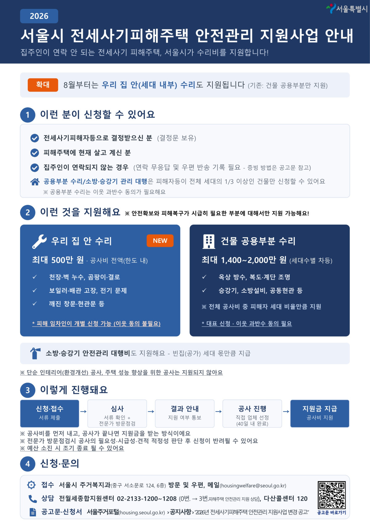 ▲서울시 전세사기피해주택 안전관리 지원사업 안내문 (사진제공=서울시)