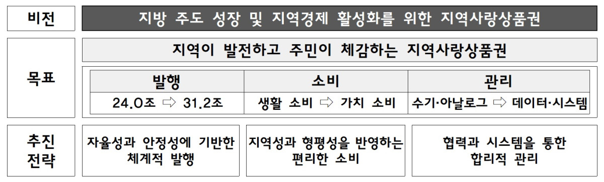 (자료=행정안전부)