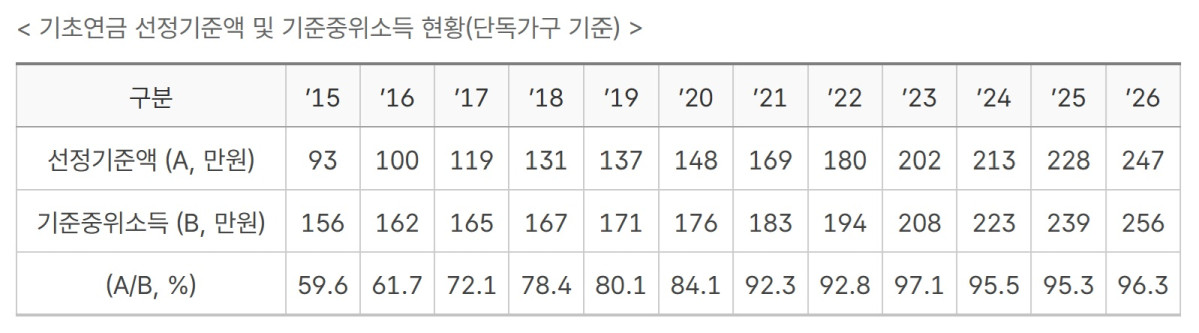 (자료=보건복지부)