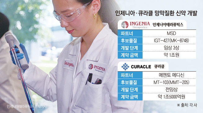 (그래픽=손미경 기자 sssmk@)