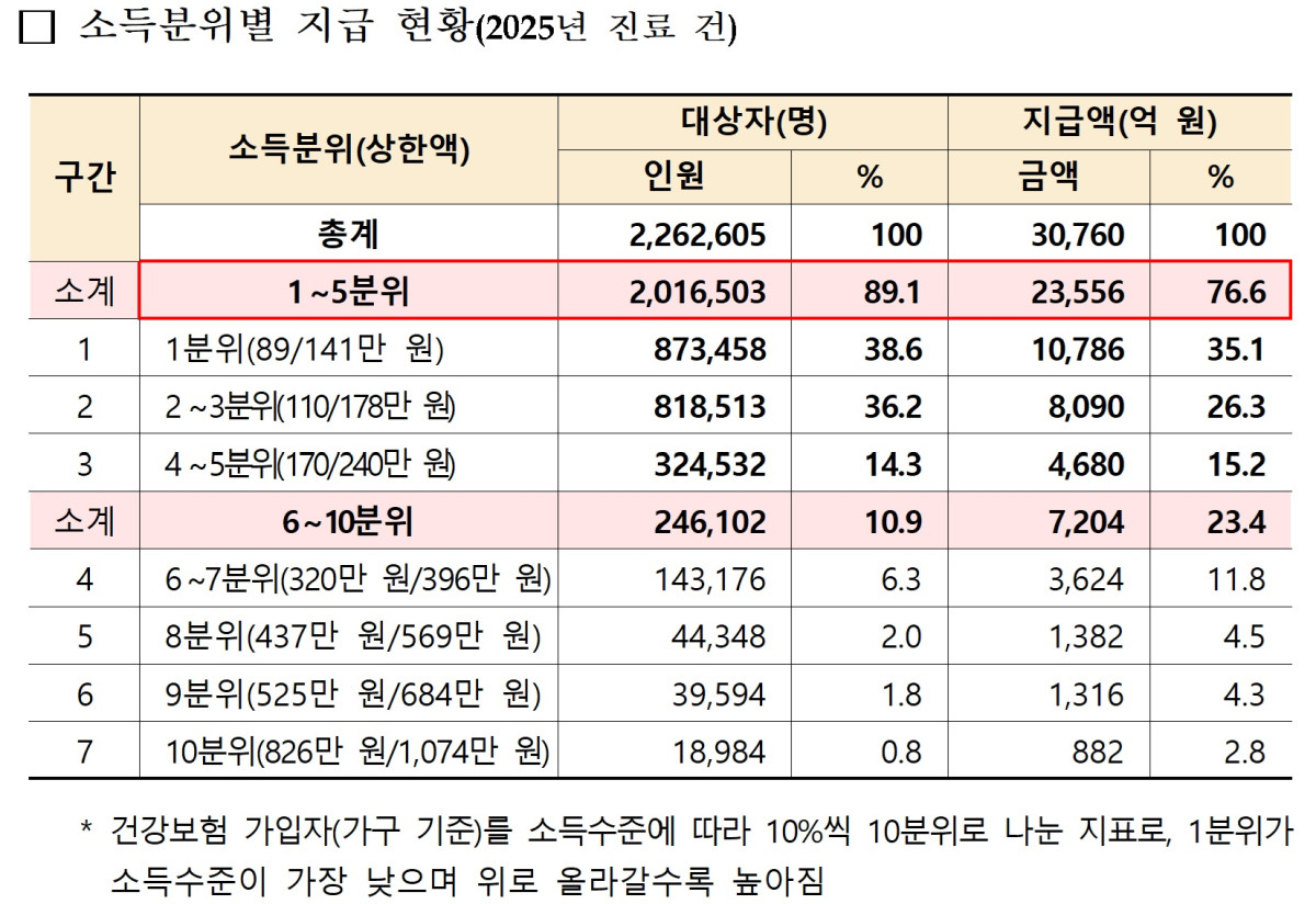 (자료=보건복지부)