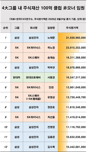 (출처=한국CXO연구소)