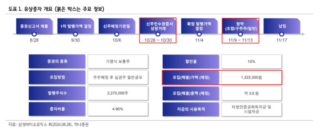 (출처=하나증권)