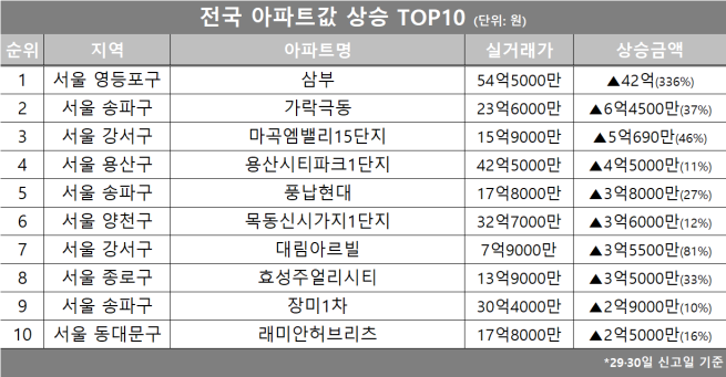(자료제공=호갱노노)