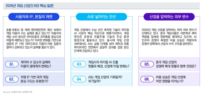 (제공=삼정KPMG)