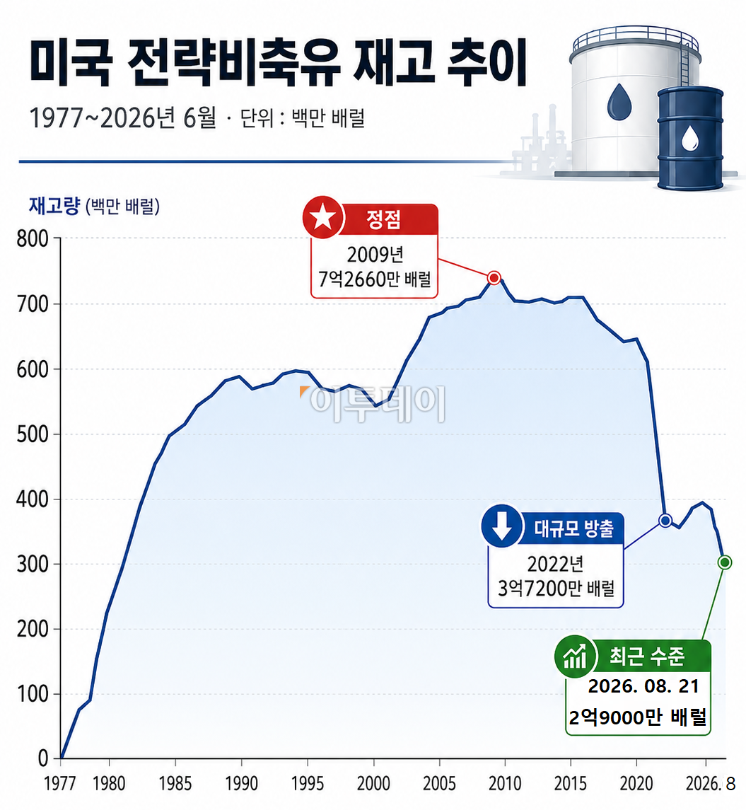 ▲(그래픽=AI 기반 편집 이미지)