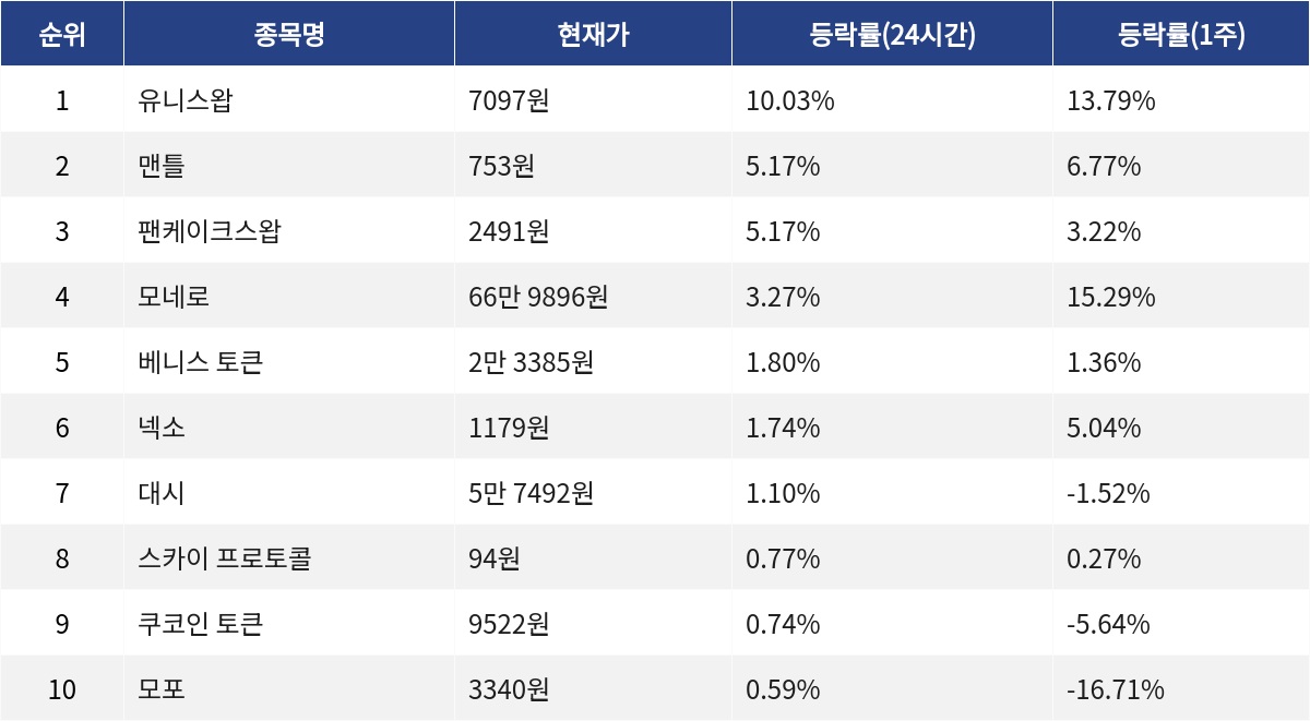 ▲자료제공=MetaVX