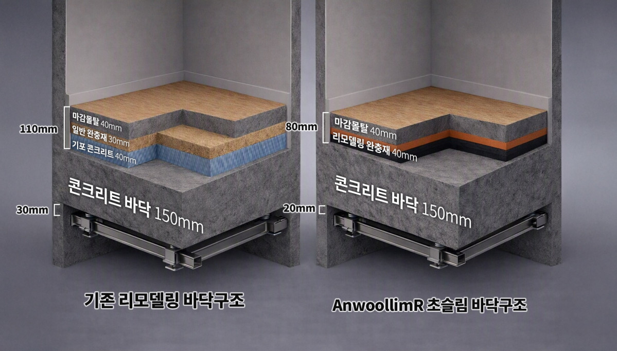 ▲안울림R 바닥구조 (사진제공=포스코이앤씨)