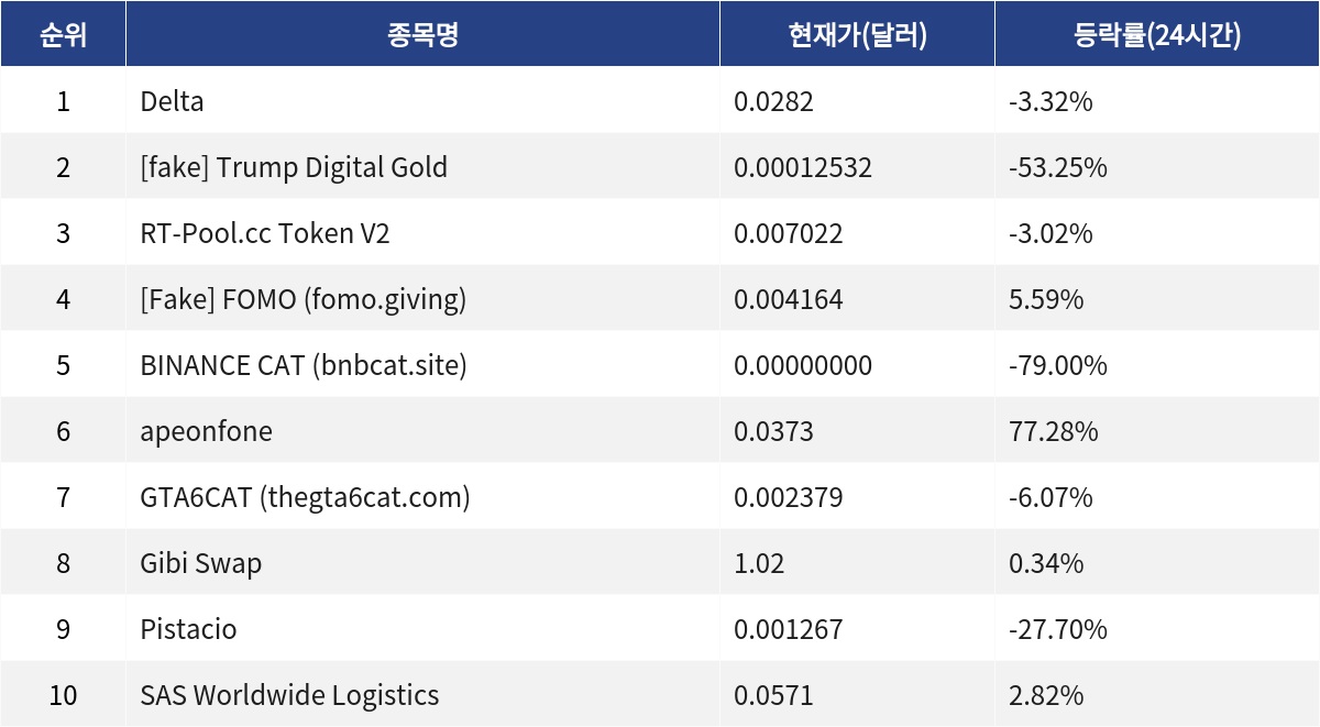▲자료제공=MetaVX