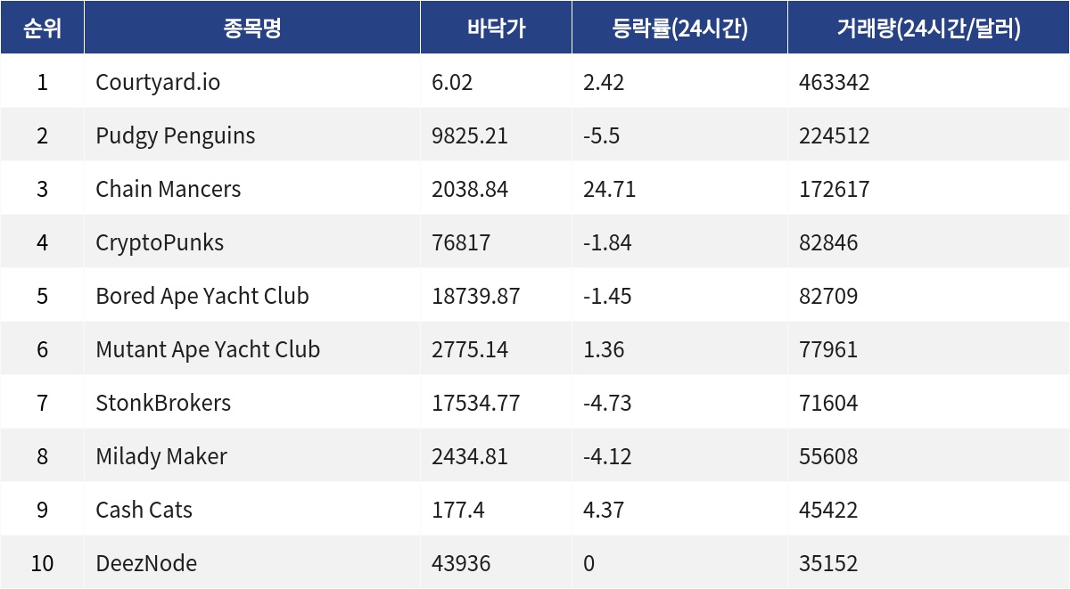 ▲자료제공=MetaVX