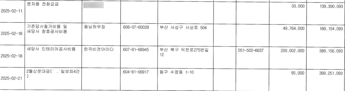 ▲더불어민주당 부산시당 지출부 중 일부 (중앙선관위)