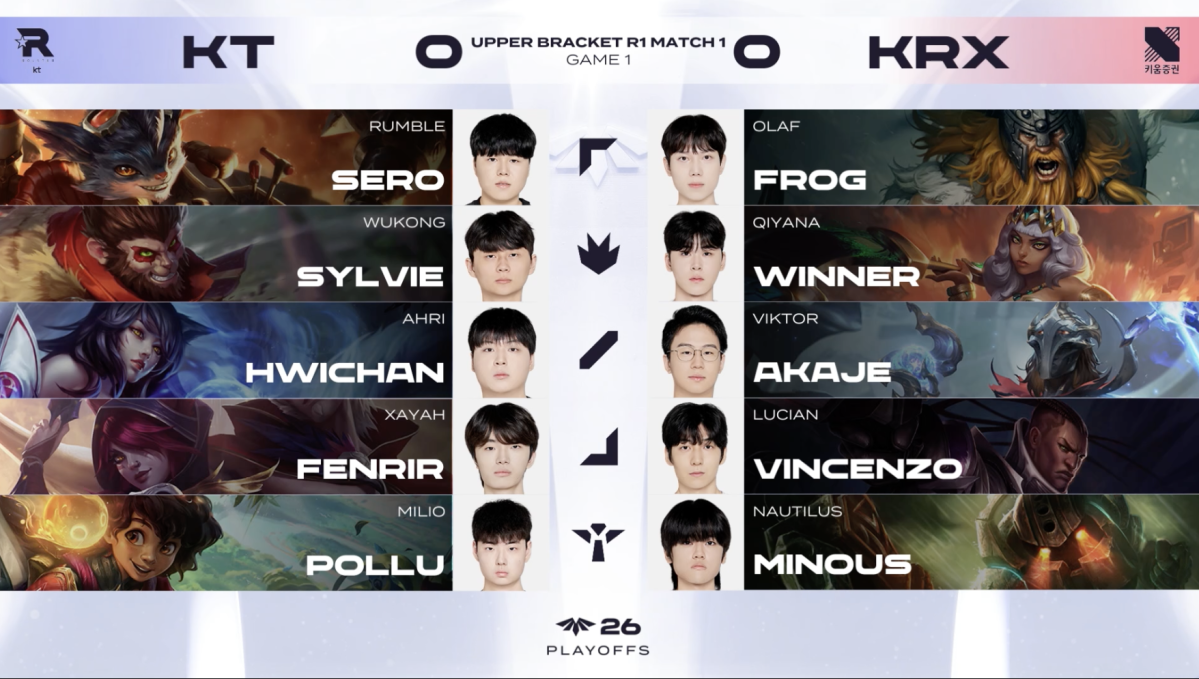 ▲31일 2026 LCK CL KT vs KRX 선발 라인업. (출처=네이버 치지직 'LCK CL' 중계 화면 캡처)