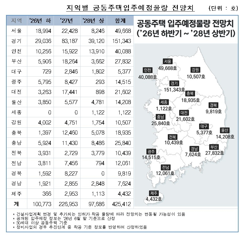 (사진제공=한국부동산원)